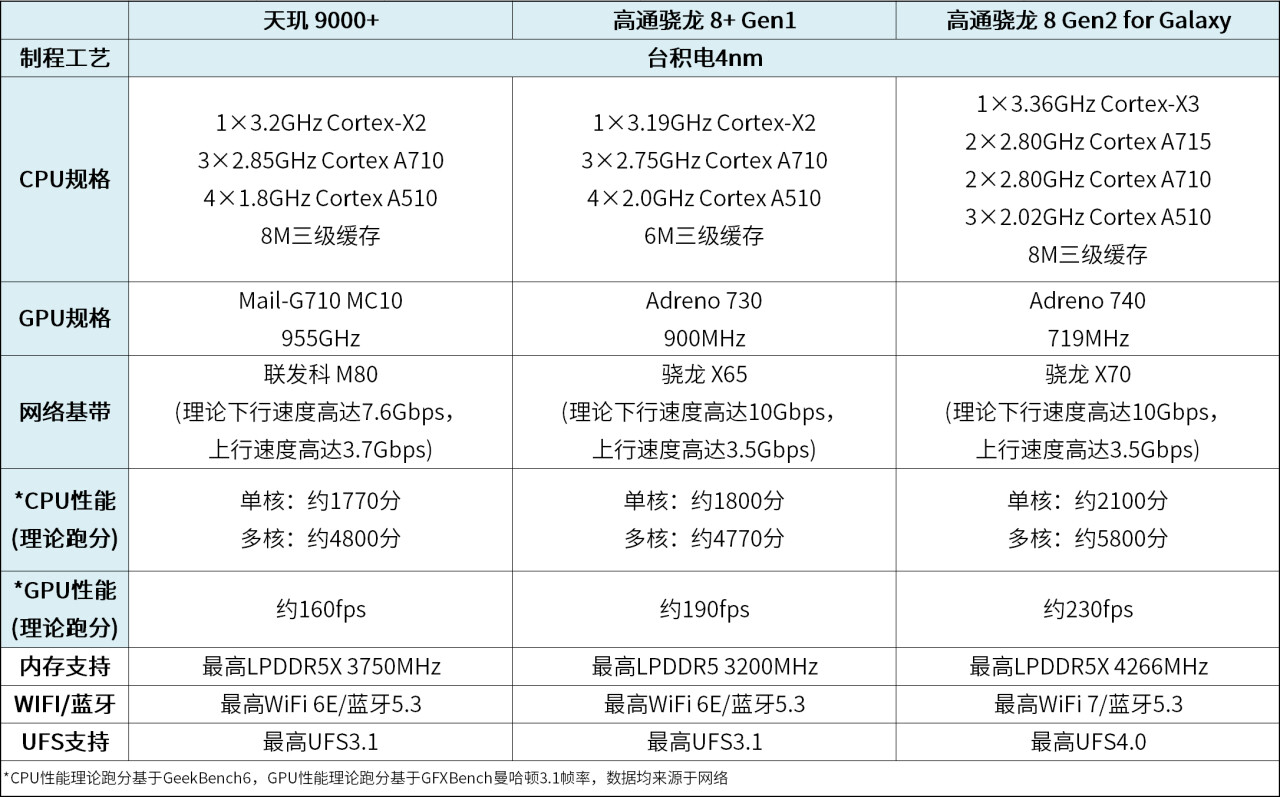 设计自己专用处理器该怎么完成？(图1)