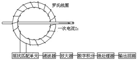 设计方案微处理器(图1)